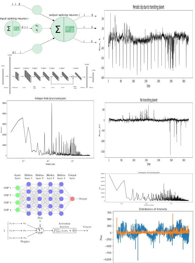 ExoSpikeNet: A Light Curve Analysis Based Spiking Neural Network for Exoplanet Detection