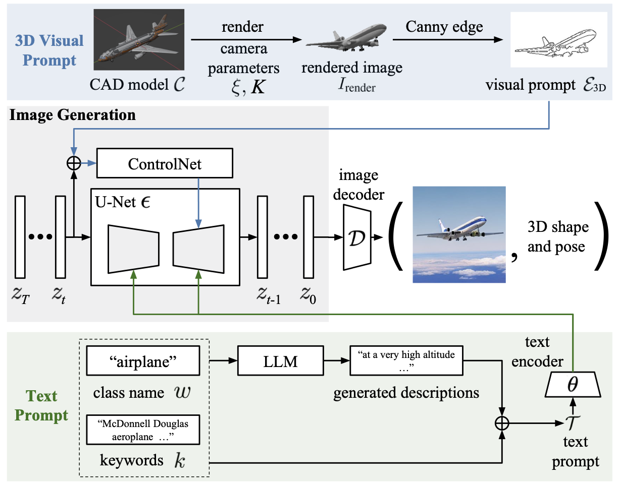 On the detection of Alzheimer’s disease using fuzzy logic based majority voter classifier