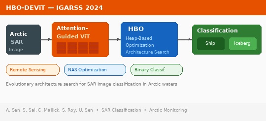 HBO-DEViT: Vision Transformer Based Attention-Guided Evolutionary Architecture for Ship-Iceberg Categorisation in Arctic Sar Images