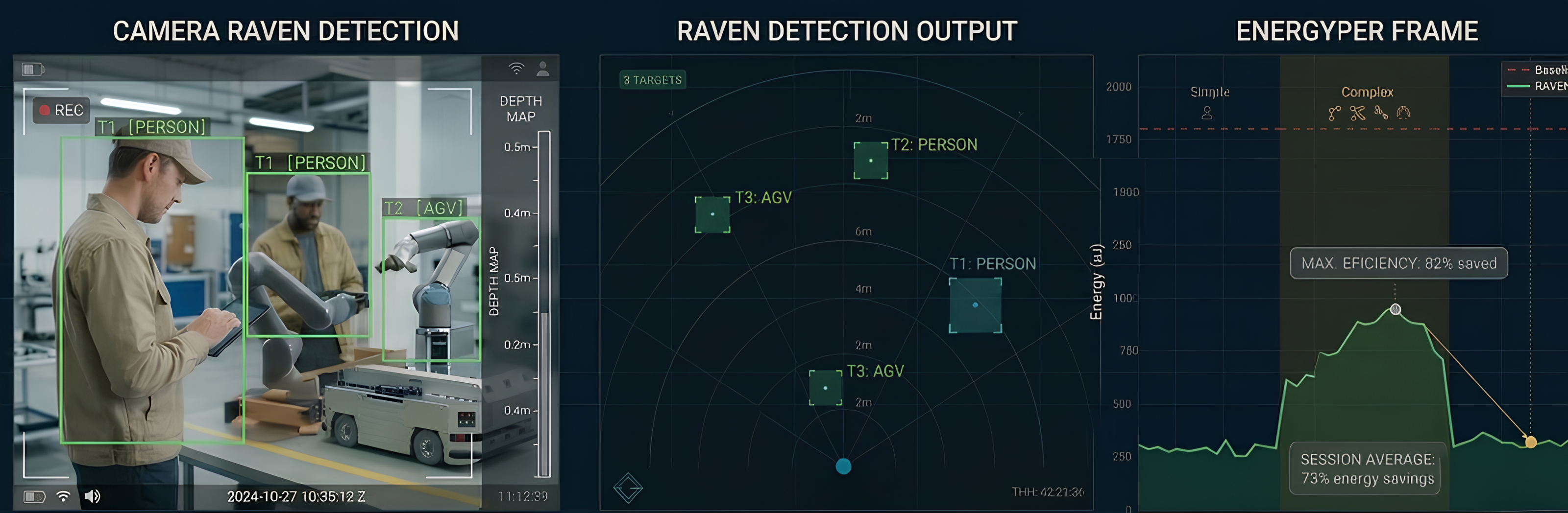 RAVEN Demo